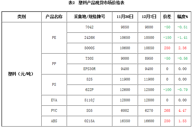 PE塑料行情